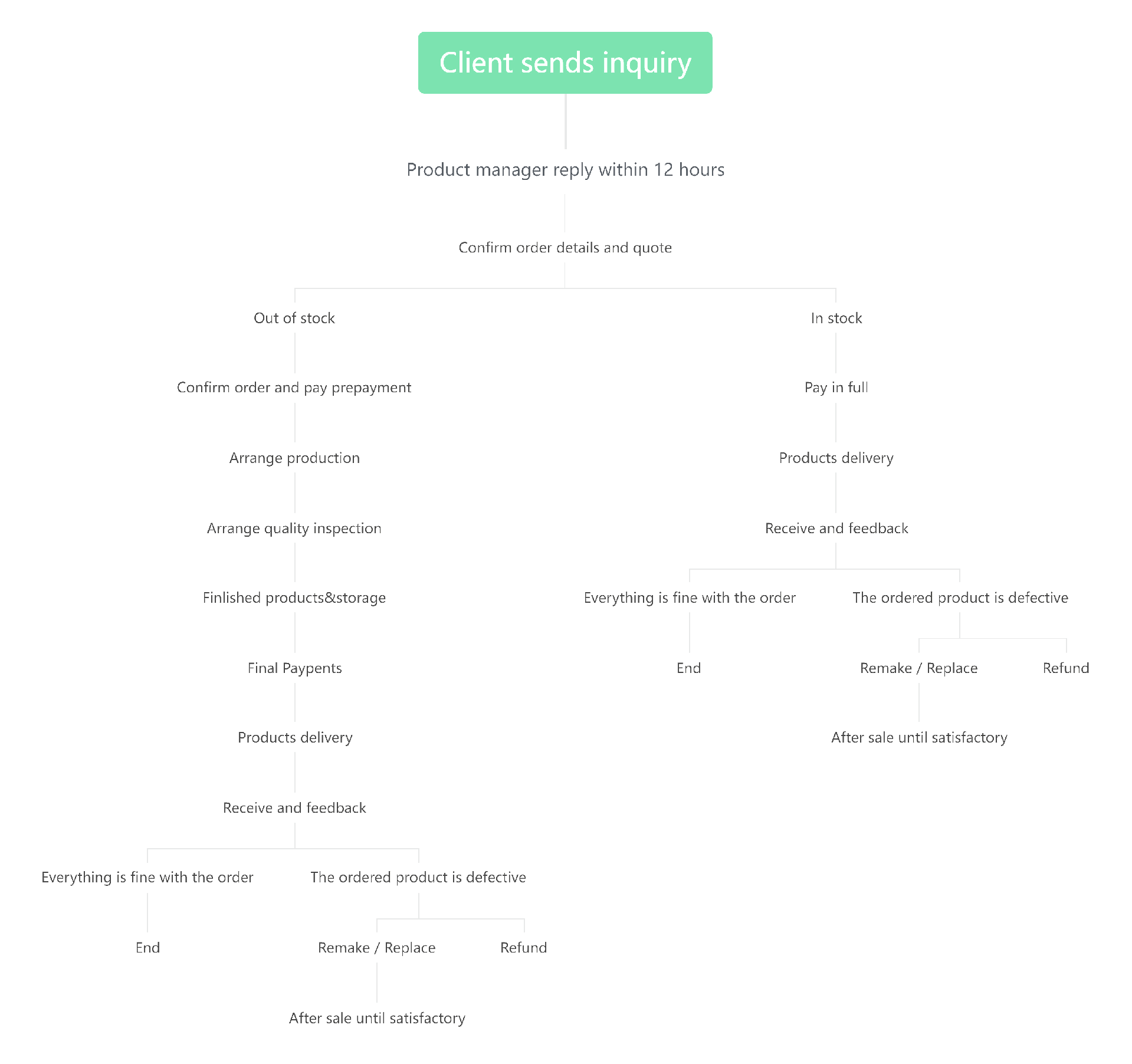 Trade process(1).png